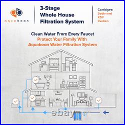3-Stage Big Blue 20 Whole House Filtration System+Stand+KDF+Carbon+Sediment